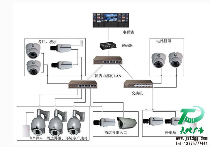 網絡監控