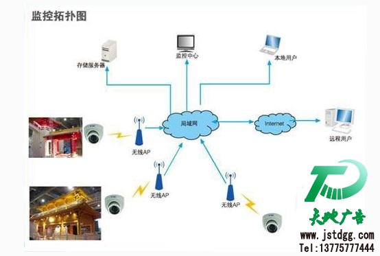 網絡監控