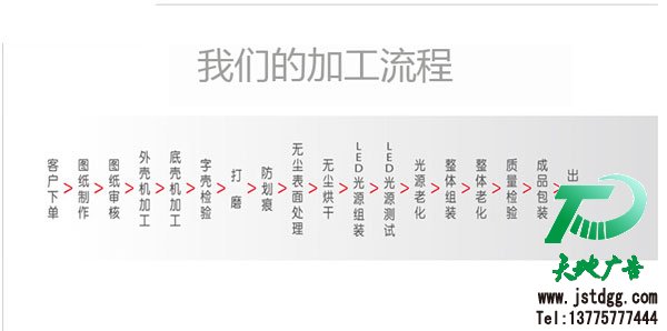 精工鏡面不銹鋼LED發光字制作加工流程